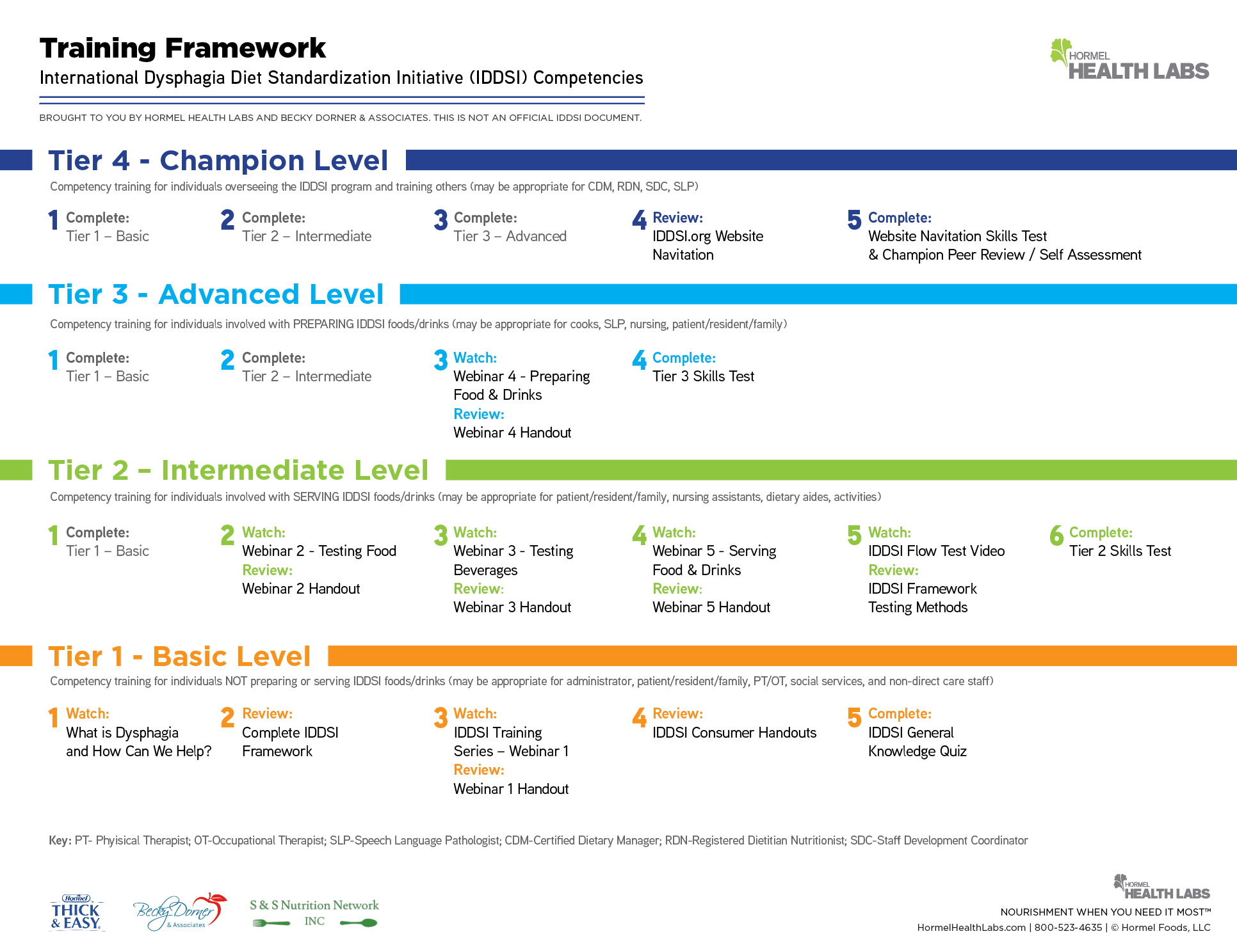 IDDSI Competencies Framework